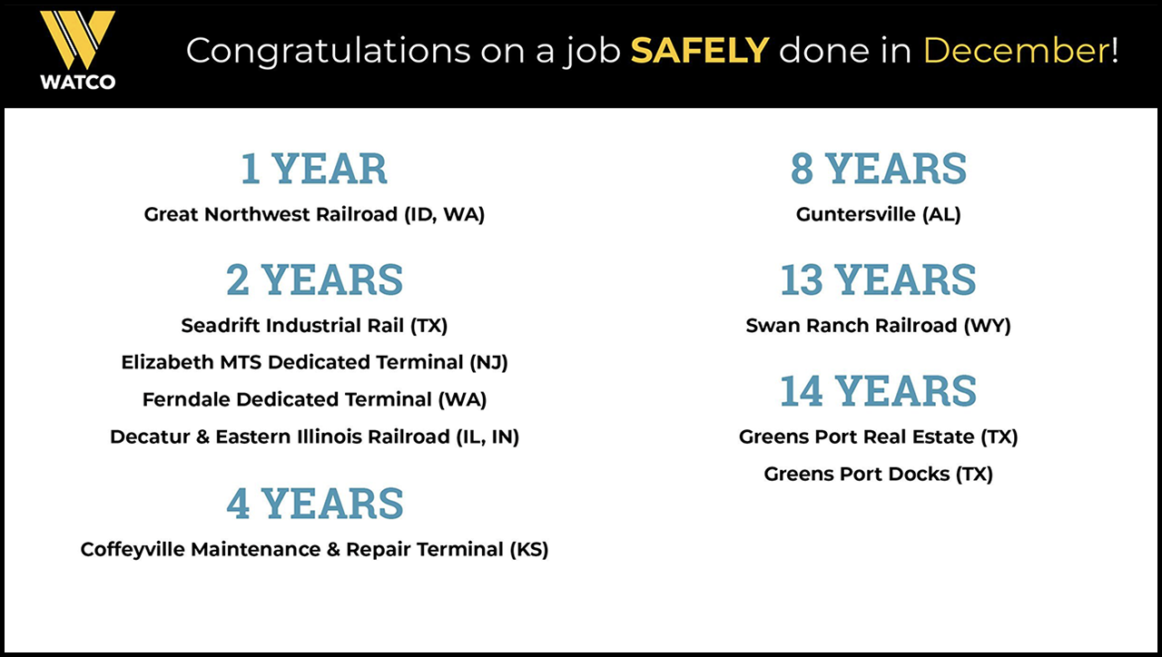 Watco congratulates 10 teams for achieving safety milestones in December. (Image Courtesy of Watco)